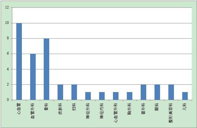 臨床報價、臨床試驗、臨床試驗報價