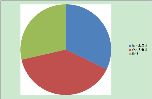 臨床報價、臨床試驗、臨床試驗報價